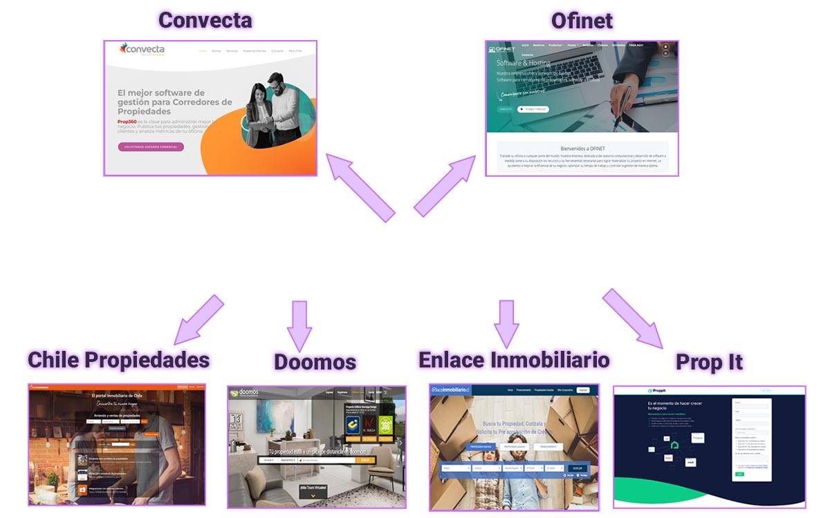 Corobori Inmo Integrado